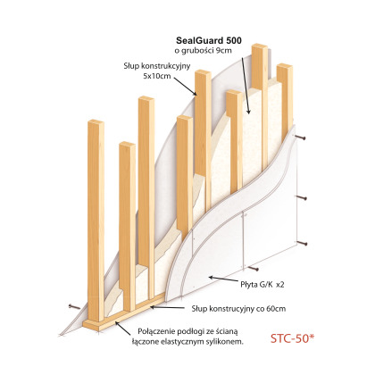 stc-52 System ścienny jednowarstwowy